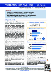 oPt  PROTECTION OF CIVILIANS REPORTING PERIOD: 16– 22 DECEMBER 2014 Key issues