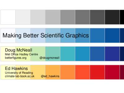Making Better Scientific Graphics Doug McNeall Met Office Hadley Centre betterfigures.org @dougmcneall
