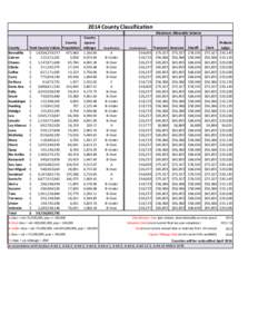 2014 County Classification County County square County Total County Values Population mileage