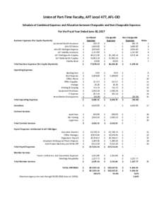 Union of Part-Time Faculty, AFT Local 477, AFL-CIO Schedule of Combined Expenses and Allocation between Chargeable and Non-Chargeable Expenses For the Fiscal Year Ended June 30, 2017 Combined Expenses $