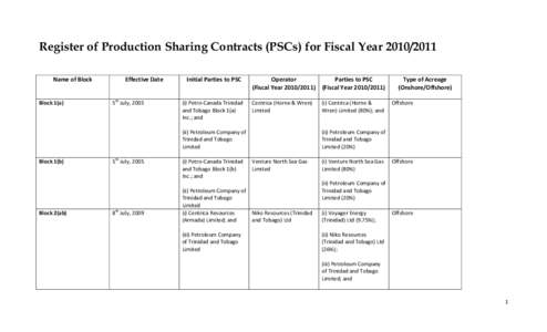 Register of Production Sharing Contracts (PSCs) for Fiscal YearName of Block Block 1(a)  Effective Date
