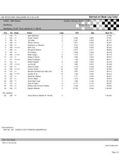 Sorted on Best Lap time  UAE ROTAX MAX CHALLENGE[removed]R2 Outdoor Karting Circuit[removed]km