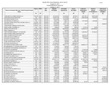 Selected FCM Financial Data as of August 31, 2011 from Reports Filed By October 2, 2011