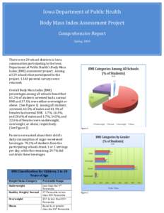 Iowa	
  Department	
  of	
  Public	
  Health	
  	
   Body	
  Mass	
  Index	
  Assessment	
  Project	
   Comprehensive	
  Report	
   Spring,	
  2010	
    	
  