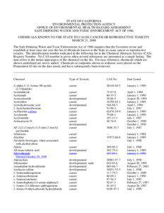 March 21, 2008 List of P65 chemicals