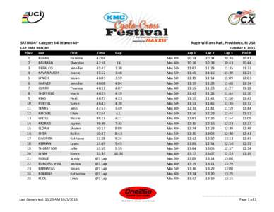 SATURDAY Category 3-4 Women 40+ LAP TIME REPORT Place Last First 1 RUANE