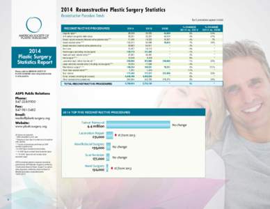 2014 Reconstructive Plastic Surgery Statistics: Reconstructive Procedure Trends