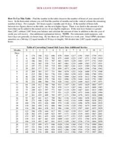 SICK LEAVE CONVERSION CHART  How To Use This Table – Find the number in the table closest to the number of hours of your unused sick leave. In the horizontal column you will find the number of months and in the vertica