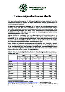    	
      Horsemeat	
  production	
  worldwide	
  