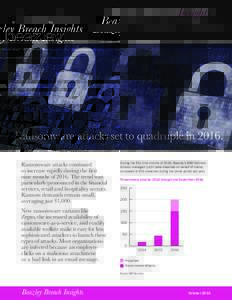 Beazley Breach Insights | page 1  Beazley Breach Insights Ransomware attacks set to quadruple inRansomware attacks continued