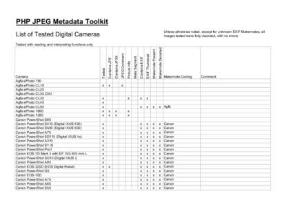 PHP JPEG Metadata Toolkit Unless otherwise noted, except for unknown EXIF Makernotes, all images tested were fully decoded, with no errors List of Tested Digital Cameras Makernote Decoded