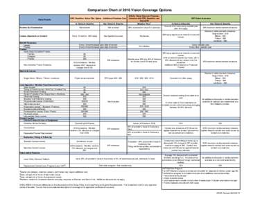 Comparison Chart of 2016 Vision Coverage Options Vision Benefit Routine Eye Examination  Lenses (Spectacle or Contact)