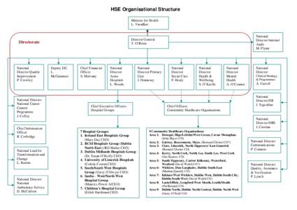 HSE Organisational Structure Minister for Health L. Varadkar Directorate