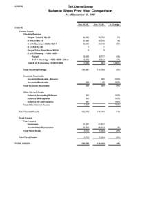 TeX Users Group[removed]Balance Sheet Prev Year Comparison As of December 31, 2007