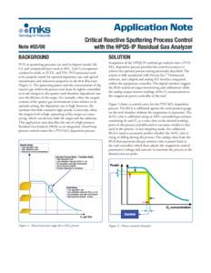 Application Note Note #03/08 Critical Reactive Sputtering Process Control with the HPQS-IP Residual Gas Analyzer