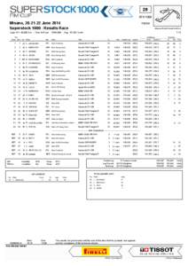 29 STK1000 Misano, [removed]June 2014 Superstock[removed]Results Race Laps 10 = 42,260 Km - Time Of Race