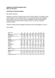 Addendum to ISCEV Newsletter 2012 Date: Jun 5th, 2012 Correction of Treasurers Report Dear ISCEV members attached you will find a corrected version of the Treasurer Report. The auditors noted an inconsistency in the numb