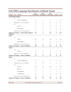 Fall 2006 Language Enrollments in Rhode Island Language Level  Lower