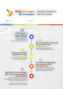 Economy / Transport in Europe / Finance / Rail transport in Europe / Road transport in Europe / Trans-European Transport Networks / European Union / European Commission Investment Plan for Europe / Economy of Europe / Economy of Morocco