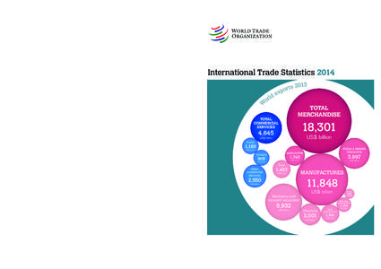 International Trade Statistics 2014 offers a comprehensive overview of the latest developments in world trade, covering trade in merchandise and commercial services as well as trade in global value chains.  International
