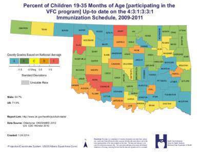 Percent of Children[removed]Months of Age [participating in the VFC program] Up-to date on the 4:3:1:3:3:1 Immunization Schedule, [removed]TEXAS  HARPER