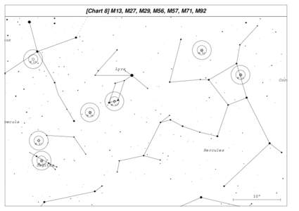 [Chart 8] M13, M27, M29, M56, M57, M71, M92  nus M 92 M 29