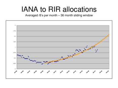 IANA to RIR allocations Averaged /8’s per month – 36 month sliding window