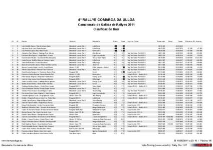 4º RALLYE COMARCA DA ULLOA Campionato de Galicia de Rallyes 2011 Clasificación final
