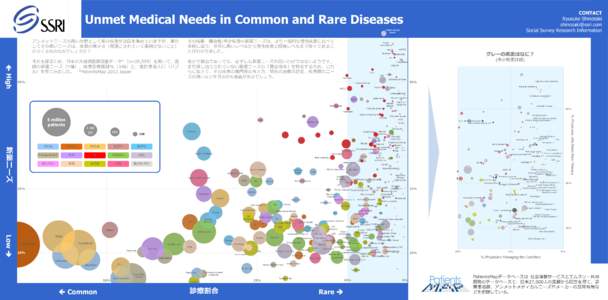 CONTACT Ryusuke Shinozaki  Social Survey Research Information  Unmet Medical Needs in Common and Rare Diseases