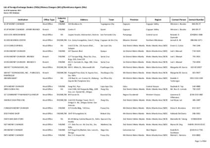 List of Operating FXDs RAs and MCs as of 30 September 2014 for posting to website