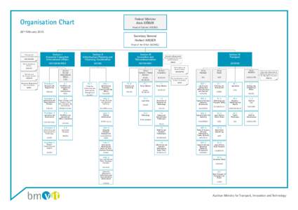 Federal Minister Alois STÖGER Organisation Chart  Head of Cabinet: FUSSEIS