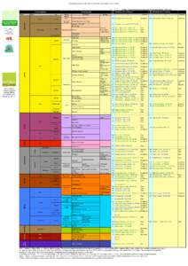 Generalised Stratigraphy of Gloucestershire and Representative Sites  Chronostratigraphy Period  Epoch