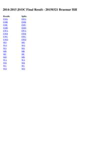 [removed]JSOC Final Result[removed]Braemar Hill Results EMA EMB EMC EMD