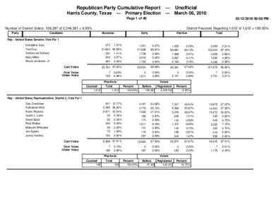 Republican Party Cumulative Report — Harris County, Texas  Primary Election