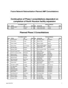Future Network Rationalization Planned AMP Consolidations  Continuation of Phase I consolidations dependent on completion of North Houston facility expansion Consolidation Facility Area