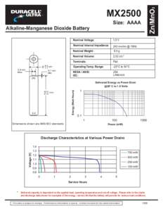 Zn/MnO2  MX2500 Size: AAAA Alkaline-Manganese Dioxide Battery