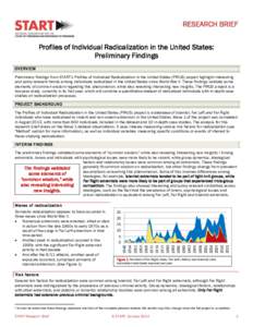 RESEARCH BRIEF Profiles of Individual Radicalization in the United States: Preliminary Findings OVERVIEW Preliminary findings from START’s Profiles of Individual Radicalization in the United States (PIRUS) project high