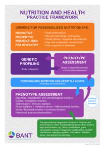 NUTRITION AND HEALTH PRACTICE FRAMEWORK DRIVERS FOR PERSONALISED NUTRITION (P4) PREDICTIVE PREVENTIVE
