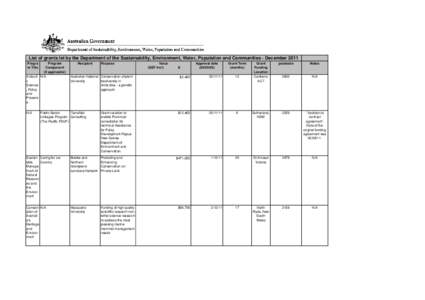 List of grants let by the Department of Sustainability, Environment, Water, Population and Communities - December 2011