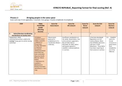 KYRGYZ REPUBLIC_Reporting format for final scoring (Ref. 4)  Process 1: Bringing people in the same space