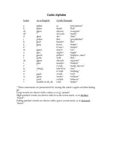 Caddo Alphabet Letter As in English  Caddo Example