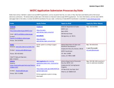 Updated August[removed]WOTC Application Submission Processes by State States have various methods in place to accept WOTC applications, such as via postal mail, fax, or e-mail, or they may have automated systems that accep