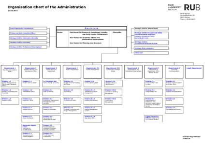 Organisation Chart of the Administration Bochum UniversitätsstraßeBochum Phone: + 