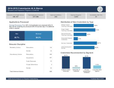 20142015Commi ssi onAtAGl ance Educat or