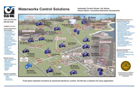 Waterworks Control Solutions www.cla-val.comParks and Golf Courses
