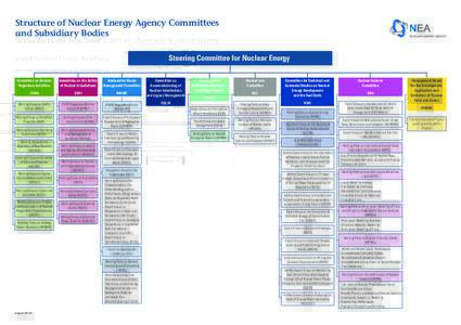Structure of Nuclear Energy Agency Committees and Subsidiary Bodies NEA  Steering Committee for Nuclear Energy