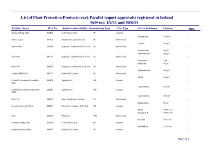 List of Plant Protection Products (excl. Parallel import approvals) registered in Ireland betweenandProduct Name Advanced Slug Killer  PCS No
