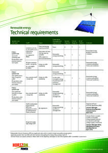 Renewable energy  Technical requirements System size and type