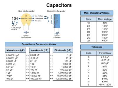 Capacitors Ceramic Capacitor 2E Max. Voltage