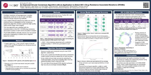 #418 June 19th, 2016  An Improved Circular Consensus Algorithm with an Application to Detect HIV-1 Drug Resistance Associated Mutations (DRAMs) Melissa Laird Smith1, Nigel Delany1, N. Lance Hepler1, David Alexander1, Dav